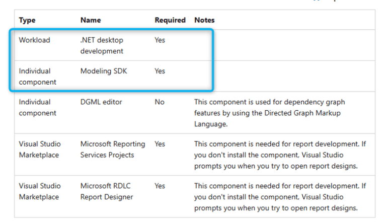 Unified Development Environment for D365: Complete Setup – D365FOAdviceTips